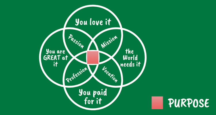 how to find purpose in life